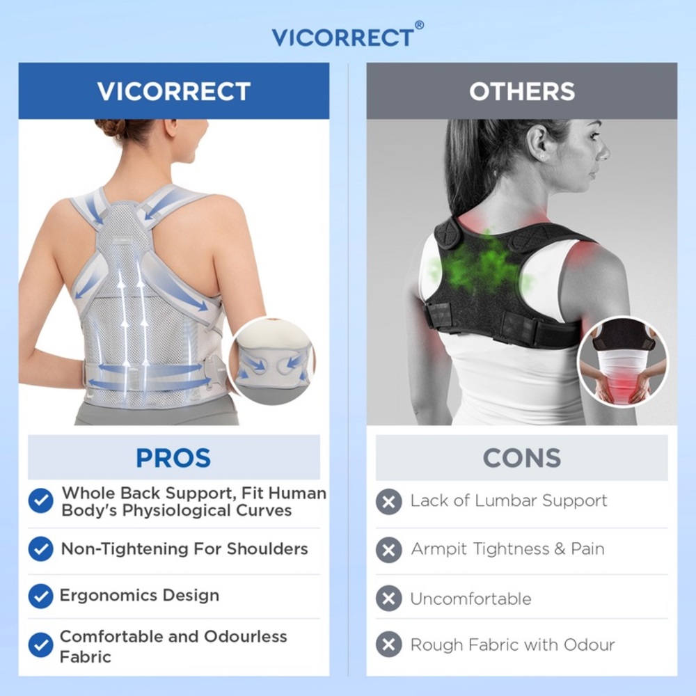Vicorrect- Posture Corrector Back Support Brace -… - image 6